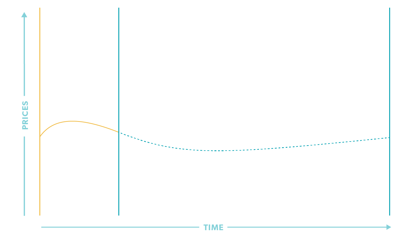 Slope, Rectangle, Plot